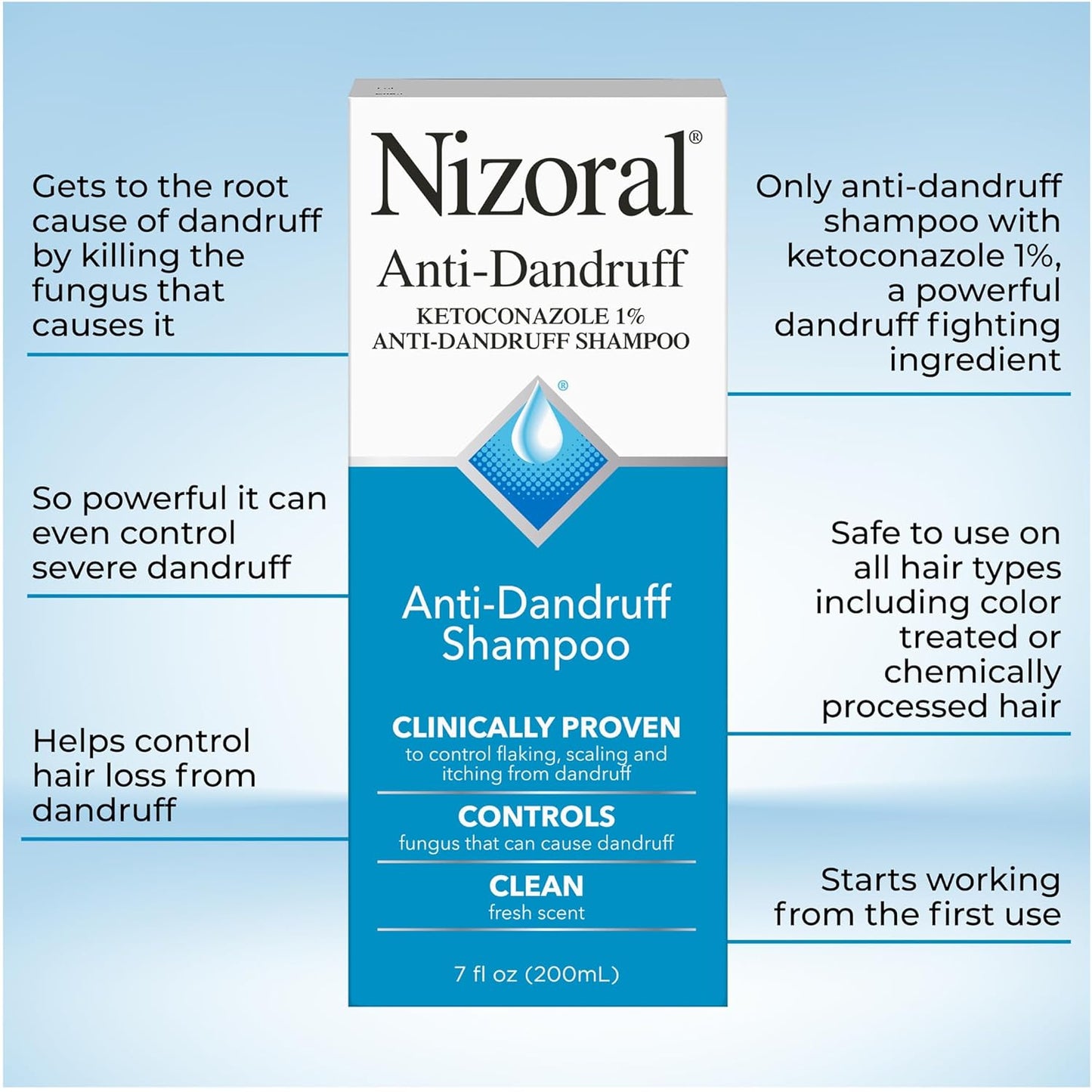 NIZORAL SHAMPOO ANTICASPA